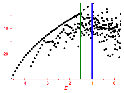 Strength function log